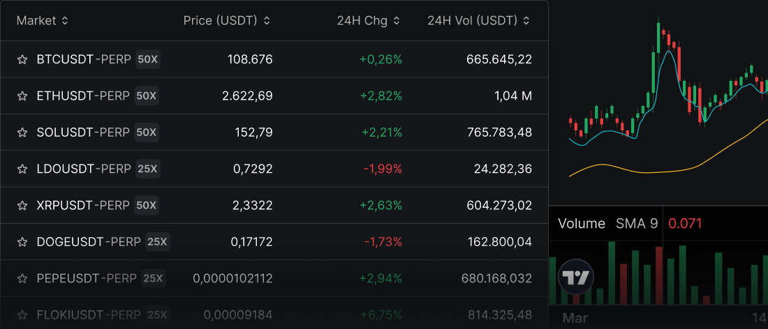 institutional crypto trading