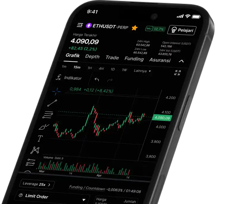 Circle Background futures