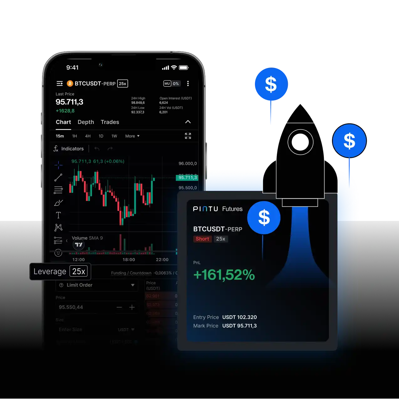 aplikasi trading futures crypto terbaik di indonesia